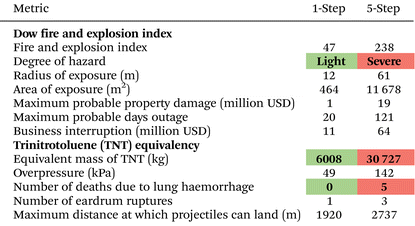 image file: d5gc04863j-u1.tif