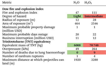 image file: d5gc04863j-u2.tif