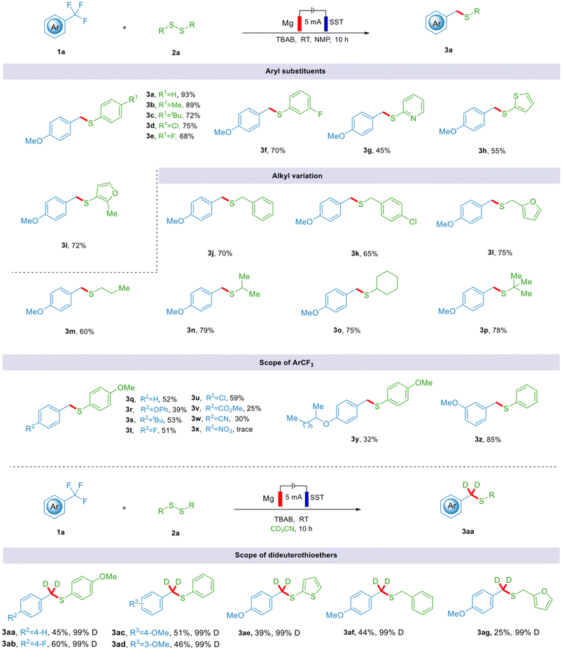 image file: d5gc05060j-s2.tif