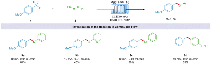 image file: d5gc05060j-s8.tif