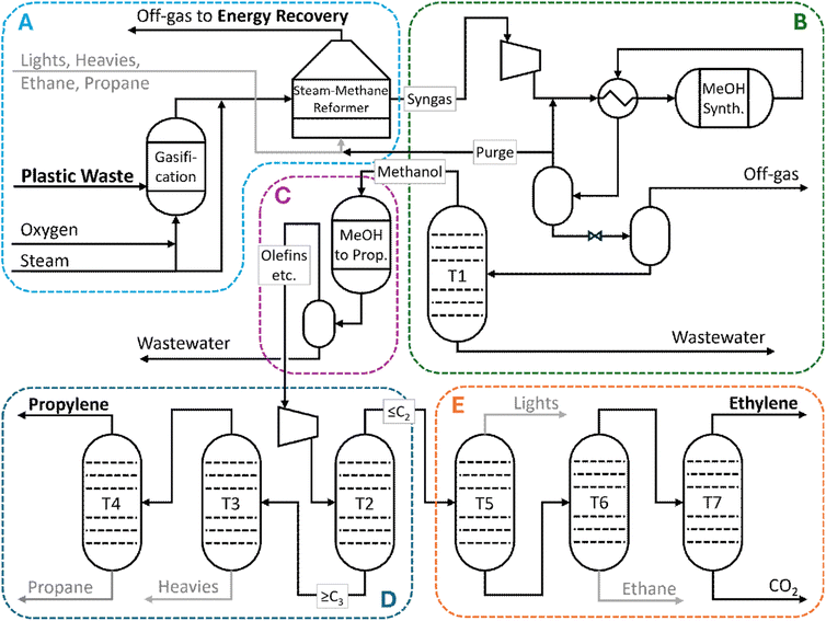 image file: d5gc05081b-f1.tif