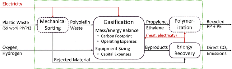 image file: d5gc05081b-f2.tif