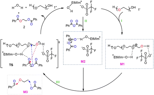 image file: d5gc05259a-s2.tif