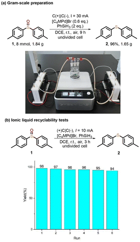 image file: d5gc05274b-s2.tif
