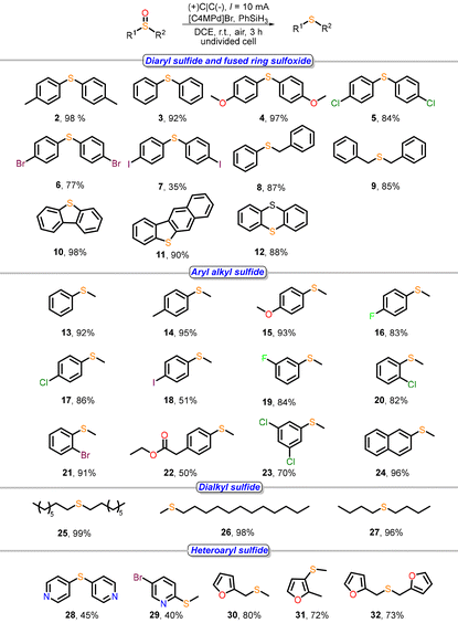 image file: d5gc05274b-u2.tif
