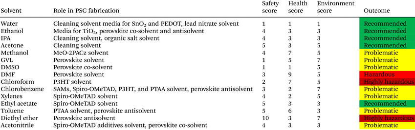image file: d5gc05281e-u1.tif