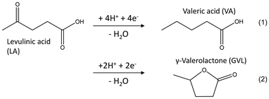 image file: d5gc05348j-u1.tif
