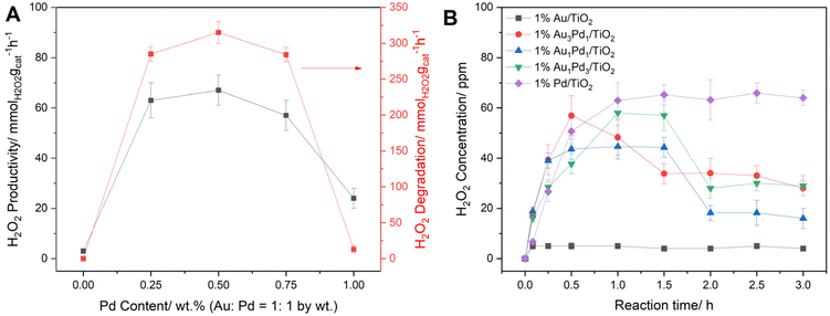 image file: d5gc05367f-f2.tif