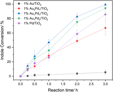 image file: d5gc05367f-f3.tif