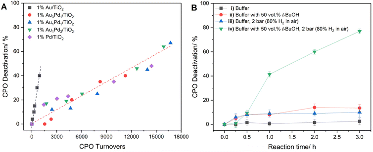 image file: d5gc05367f-f5.tif