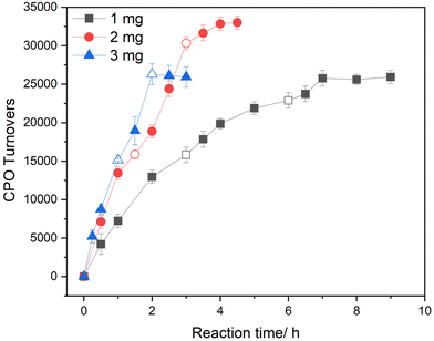image file: d5gc05367f-f7.tif