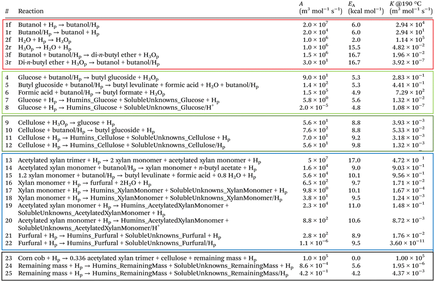 image file: d5gc05536a-u1.tif
