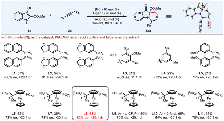 image file: d5gc05558j-u2.tif