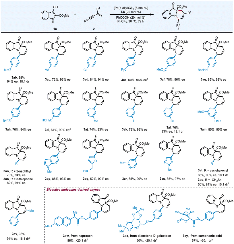 image file: d5gc05558j-u4.tif