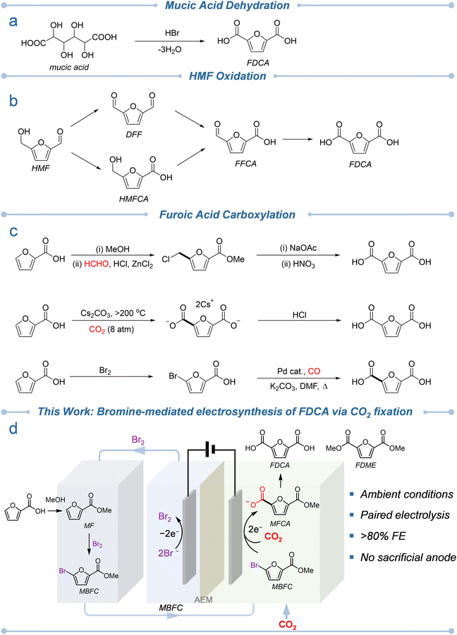 image file: d5gc05661f-f1.tif