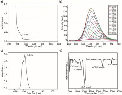 image file: d5gc05720e-f2.tif