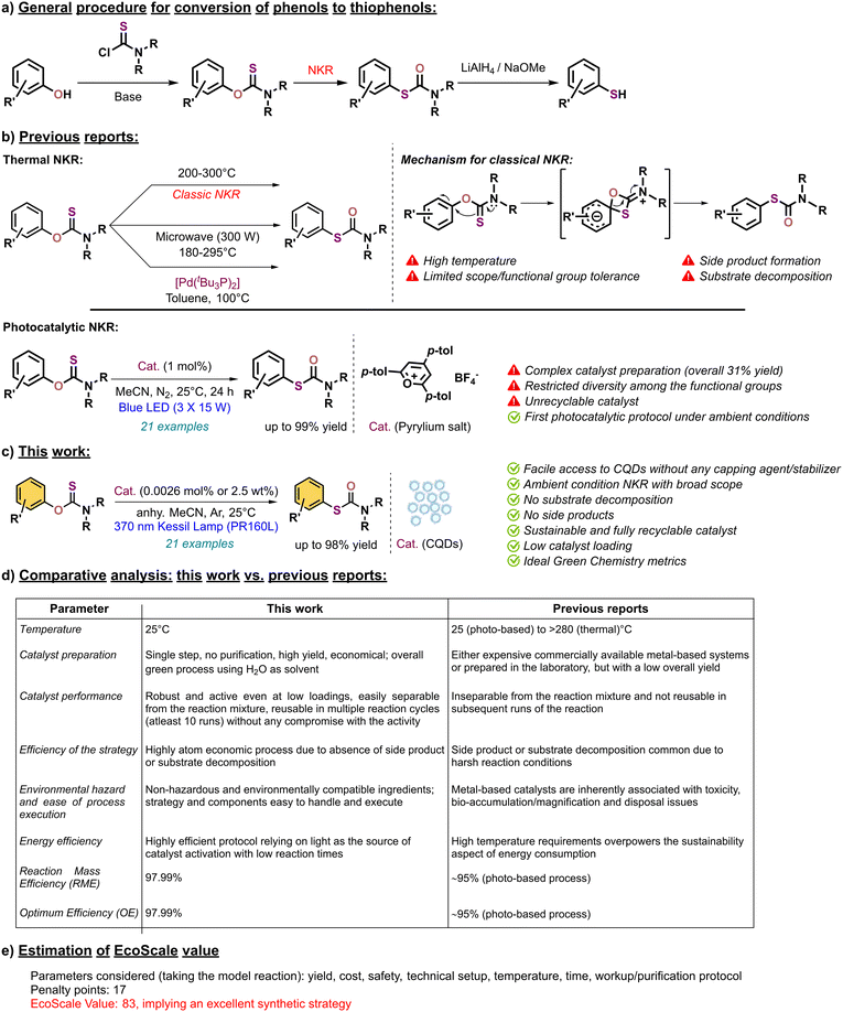 image file: d5gc05720e-s1.tif