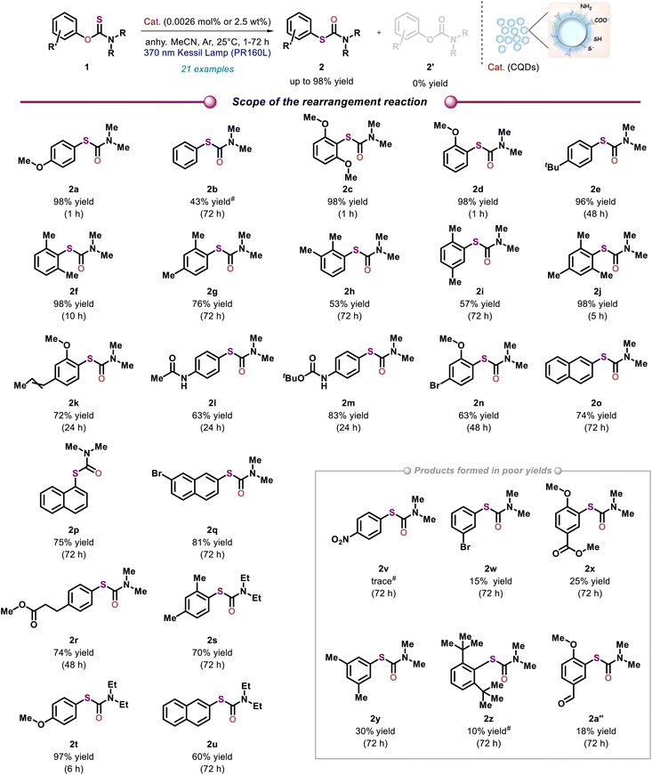 image file: d5gc05720e-s2.tif