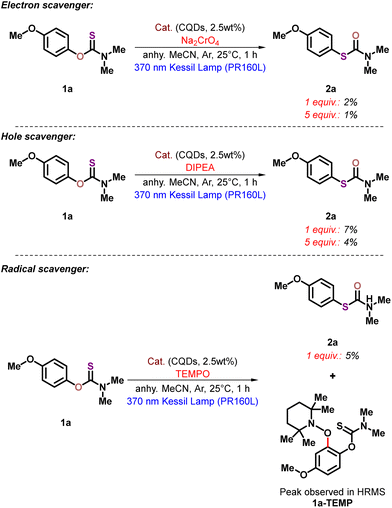 image file: d5gc05720e-s3.tif