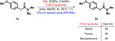 image file: d5gc05720e-s4.tif