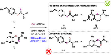 image file: d5gc05720e-s5.tif