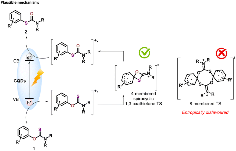 image file: d5gc05720e-s6.tif