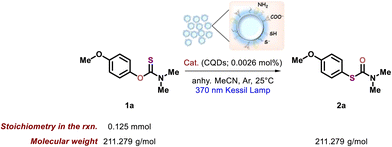 image file: d5gc05720e-u2.tif