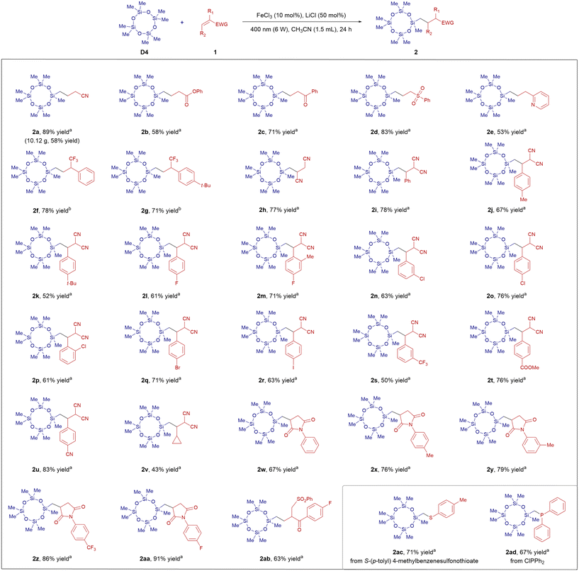 image file: d5gc05780a-s2.tif