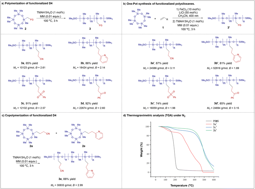 image file: d5gc05780a-s3.tif