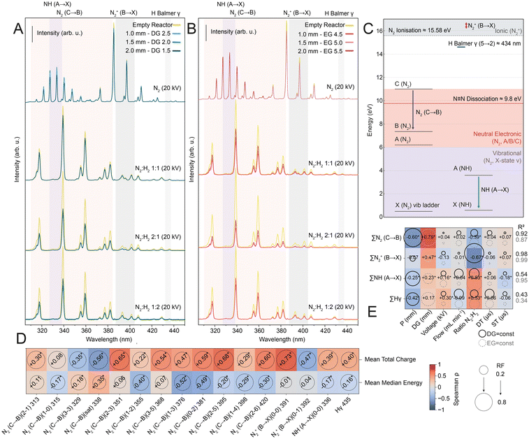 image file: d5gc05784a-f3.tif