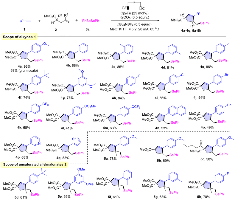 image file: d5gc05879a-s2.tif