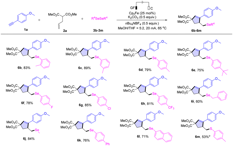 image file: d5gc05879a-s3.tif