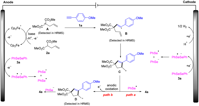 image file: d5gc05879a-s5.tif