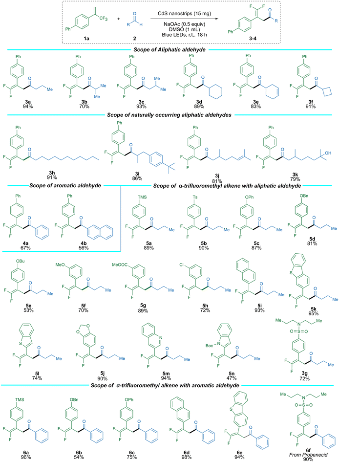 image file: d5gc05892a-s1.tif