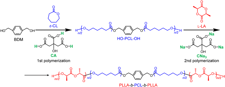 image file: d5gc05933j-s3.tif