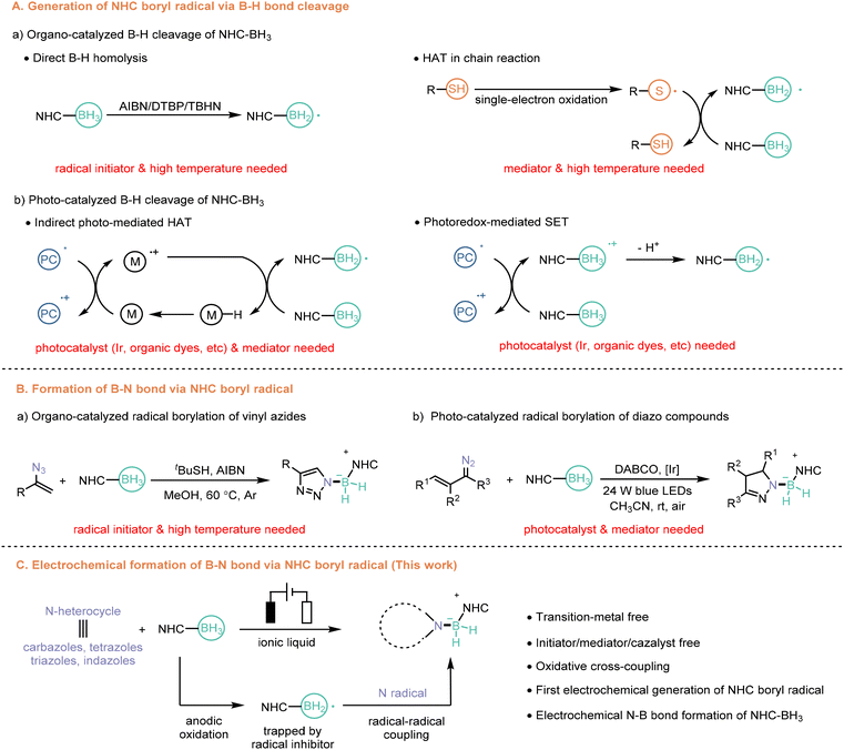 image file: d5gc06005b-s1.tif