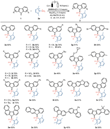 image file: d5gc06005b-s2.tif