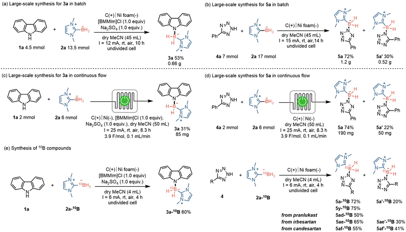 image file: d5gc06005b-s4.tif