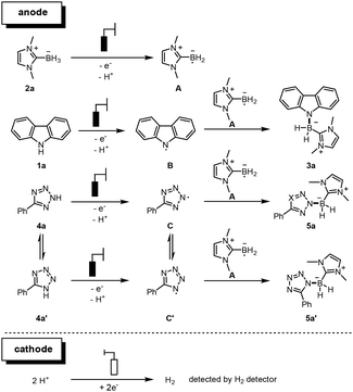 image file: d5gc06005b-s6.tif