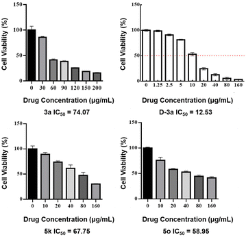 image file: d5gc06005b-s7.tif