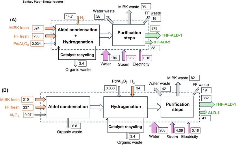 image file: d5gc06149k-s2.tif