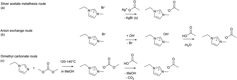 image file: d5gc06385j-s2.tif