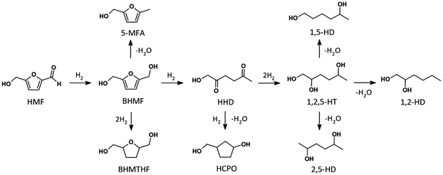 image file: d5gc06439b-s1.tif