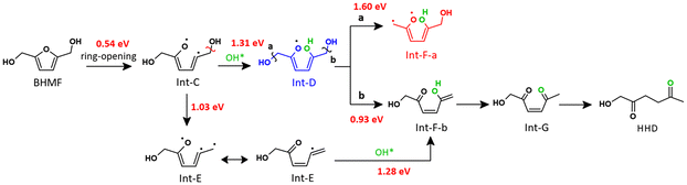 image file: d5gc06439b-s2.tif