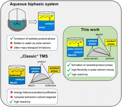 image file: d5gc06802a-f2.tif