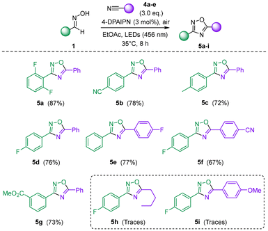 image file: d5gc06840a-s2.tif