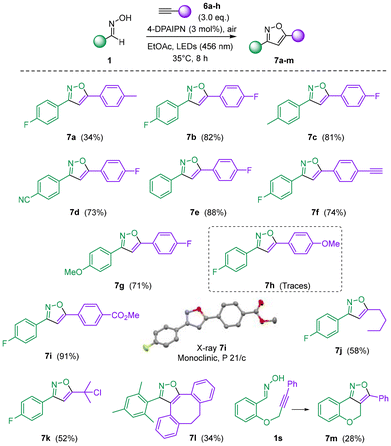 image file: d5gc06840a-s3.tif