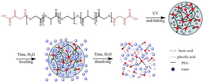 image file: d5gc06888f-s17.tif
