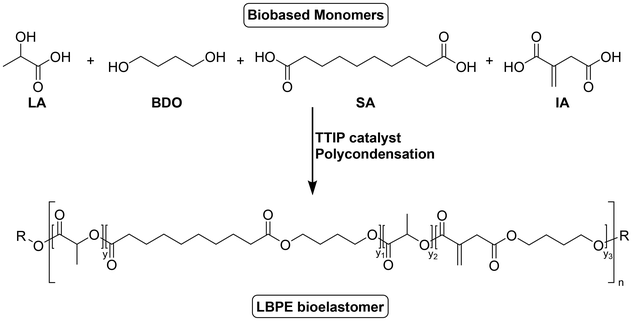 image file: d5gc06888f-s8.tif