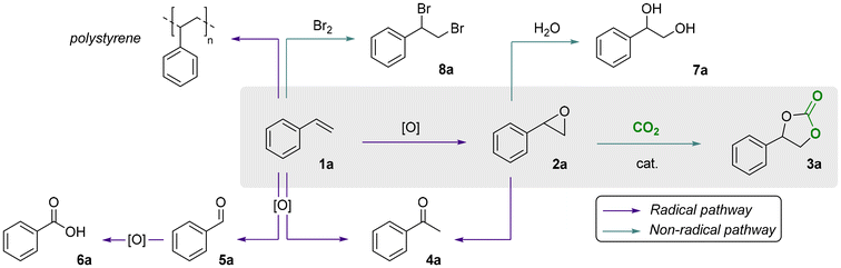 image file: d5gc06899a-s2.tif